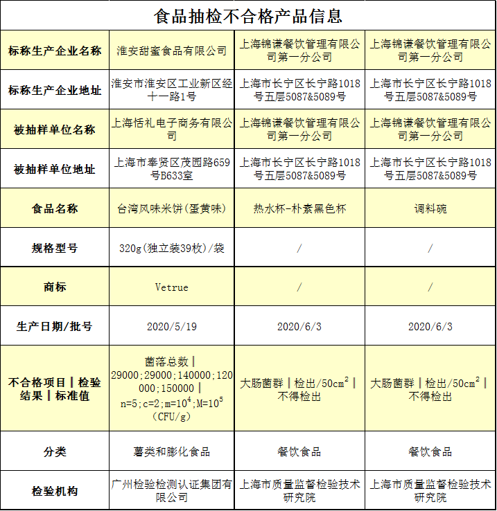 市场监管局供图