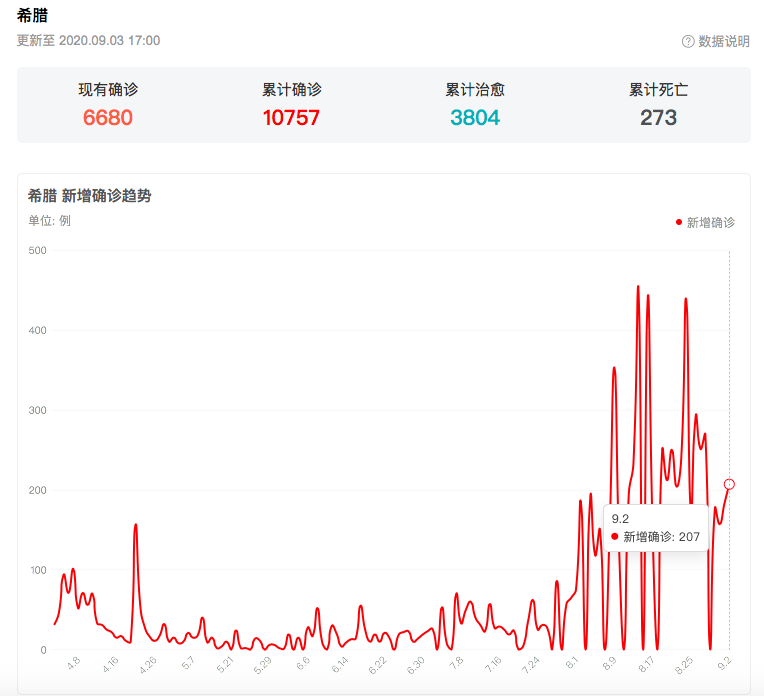 图源:新型冠状病毒肺炎疫情实时大数据报告