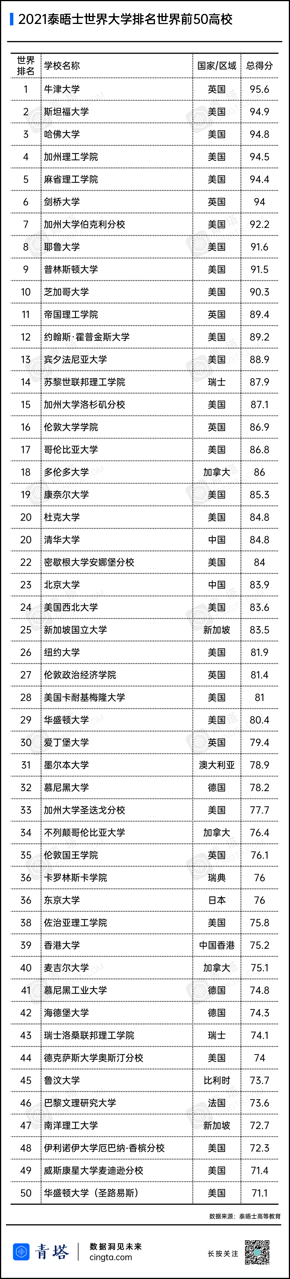 澳门科技大学排名_2020澳门最好大学排名出炉,澳门大学第1,澳门科技大(2)