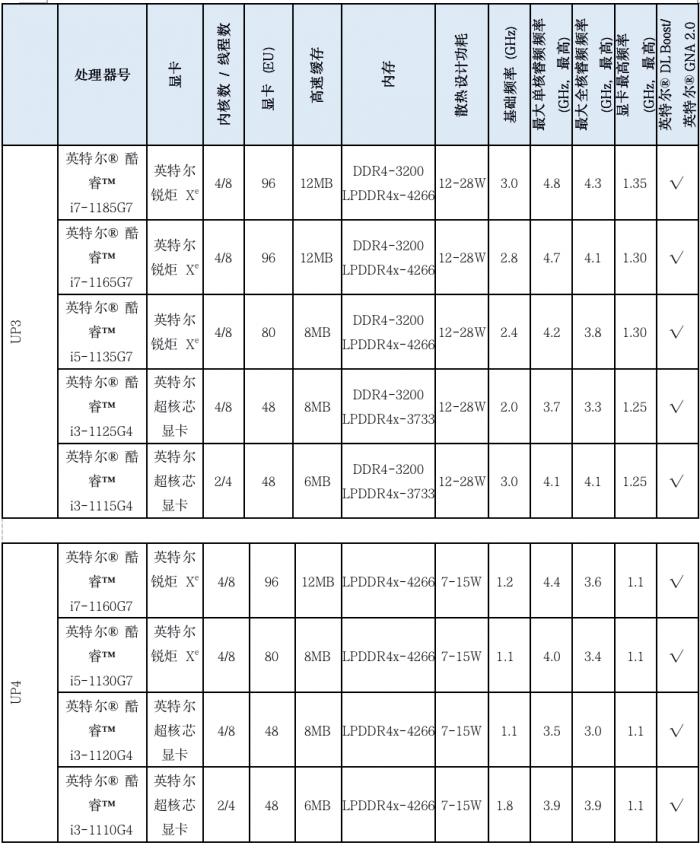 2020电脑cpu处理器最排名_2020年主流电脑处理器(CPU)参数表,电脑选购必读(2)