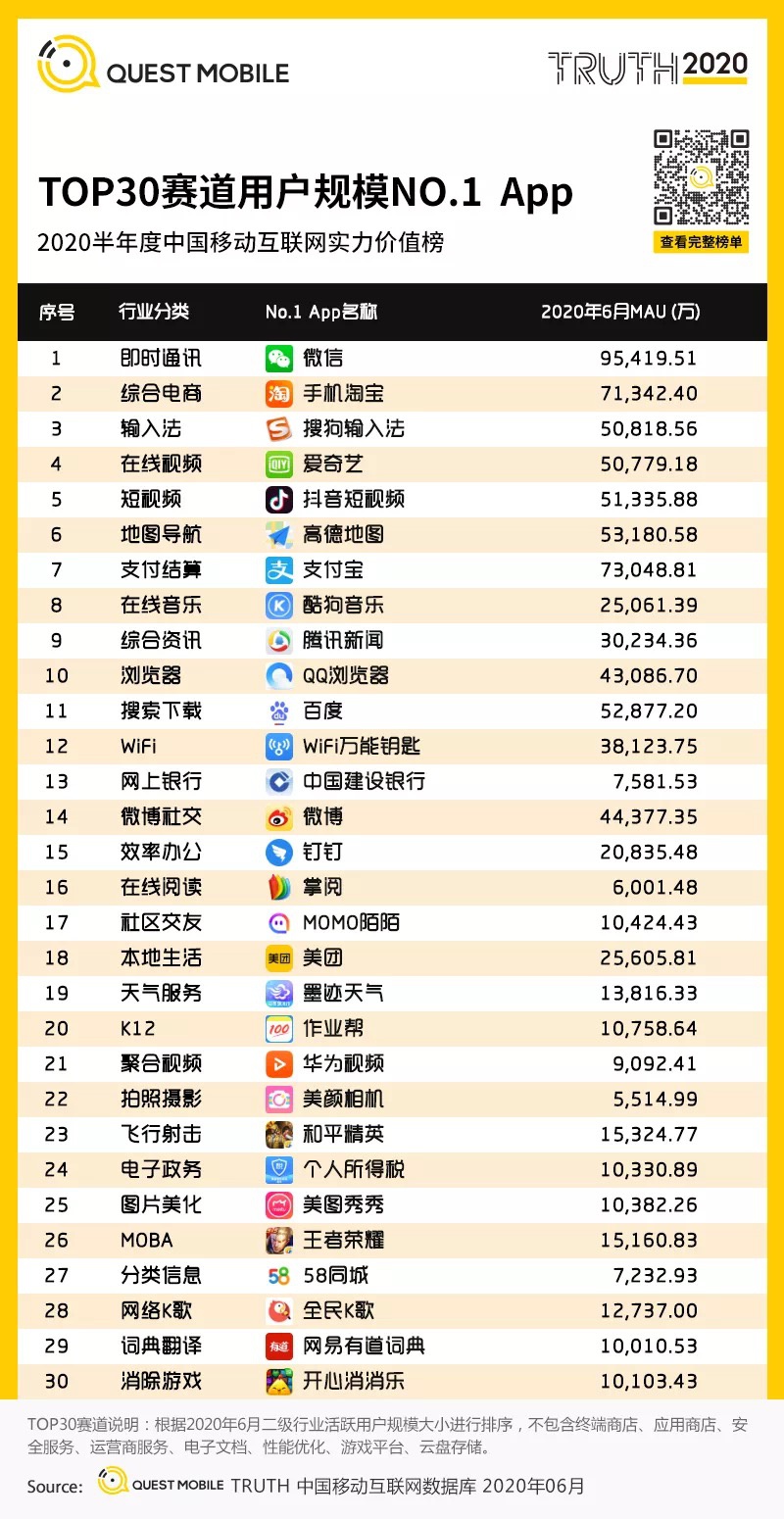 陌陌公布二季度财报:直播业务连续下滑 社交才是正确打开方式?