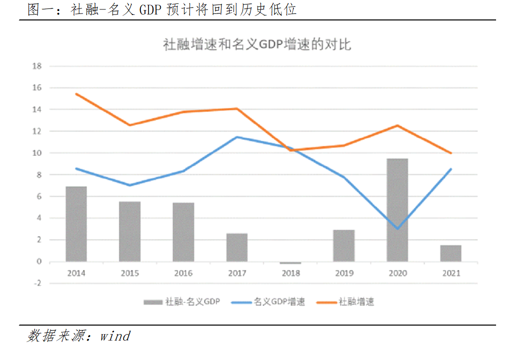 未来两个季度资产配置展望