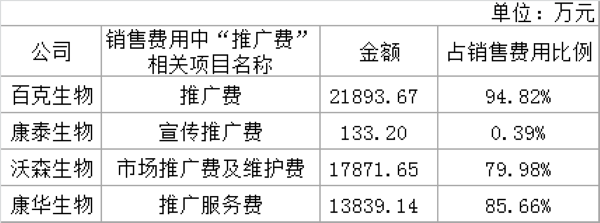 　数据来源：财报 制表：中国网财经