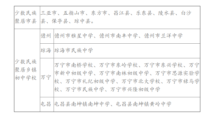 海南省2020中考成绩_2020年海南咨询工程师考试成绩合格后进行复核