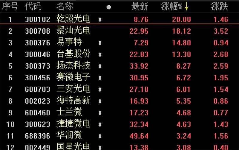 逆势走强:今天半导体第三代材料站上风口 这些概念股或受益