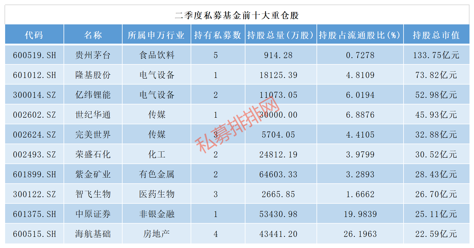 二季度调仓路径公布 百亿私募“自选股”曝光