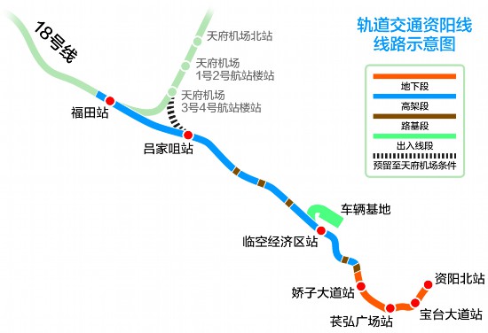 昨日,成都轨道建设管理公司宣布,轨道交通资阳线拟于2020年12月蛋前