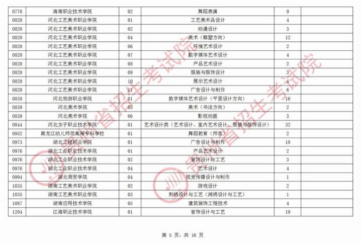 2020贵州美术联考235排名_2020年贵州美术联考分数段(2)