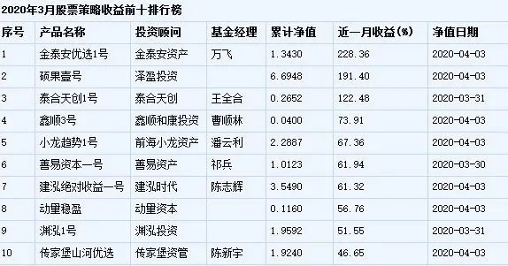 冰火两重天！15万亿的资金正上演一场净值争夺战