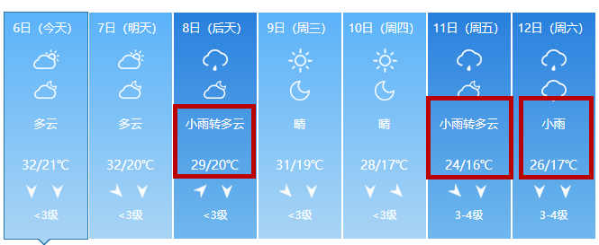 天气预报显示下周一,周二,周五,周六临沂或还有几场小雨一场秋雨一场