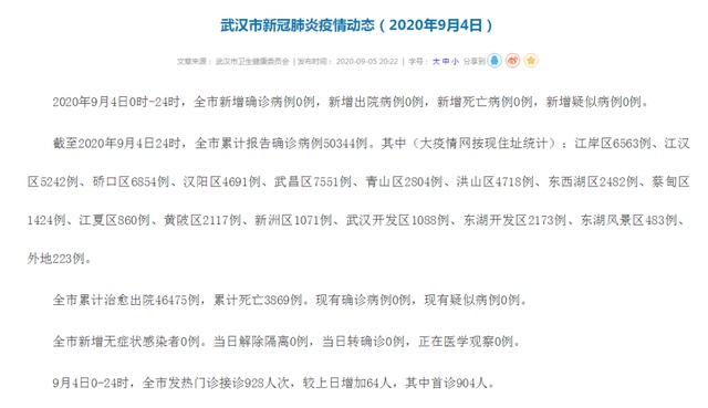 聚焦|武汉市新冠肺炎疫情动态(2020年9月4日)