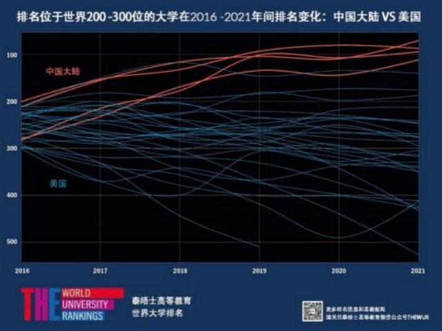 2020全美大学排名100_最新!2020美国九大热门专业最具薪资潜力大学排名来