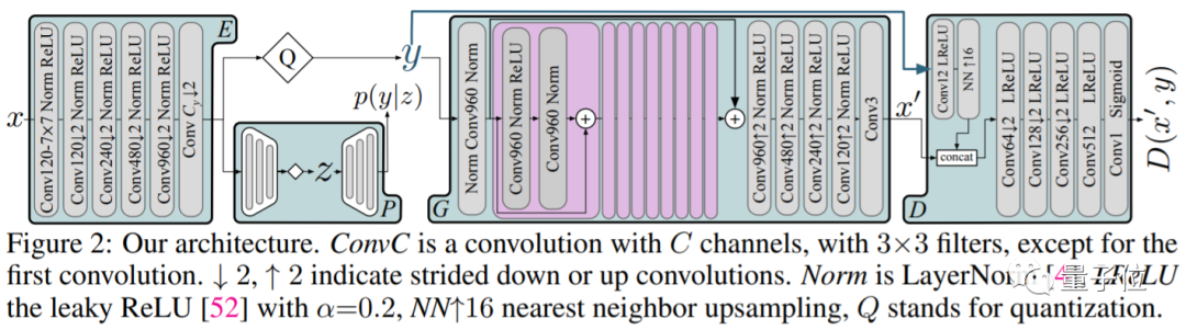 74kb图片也高清 谷歌用神经网络打造图像压缩新算法 创事记 新浪科技 新浪网