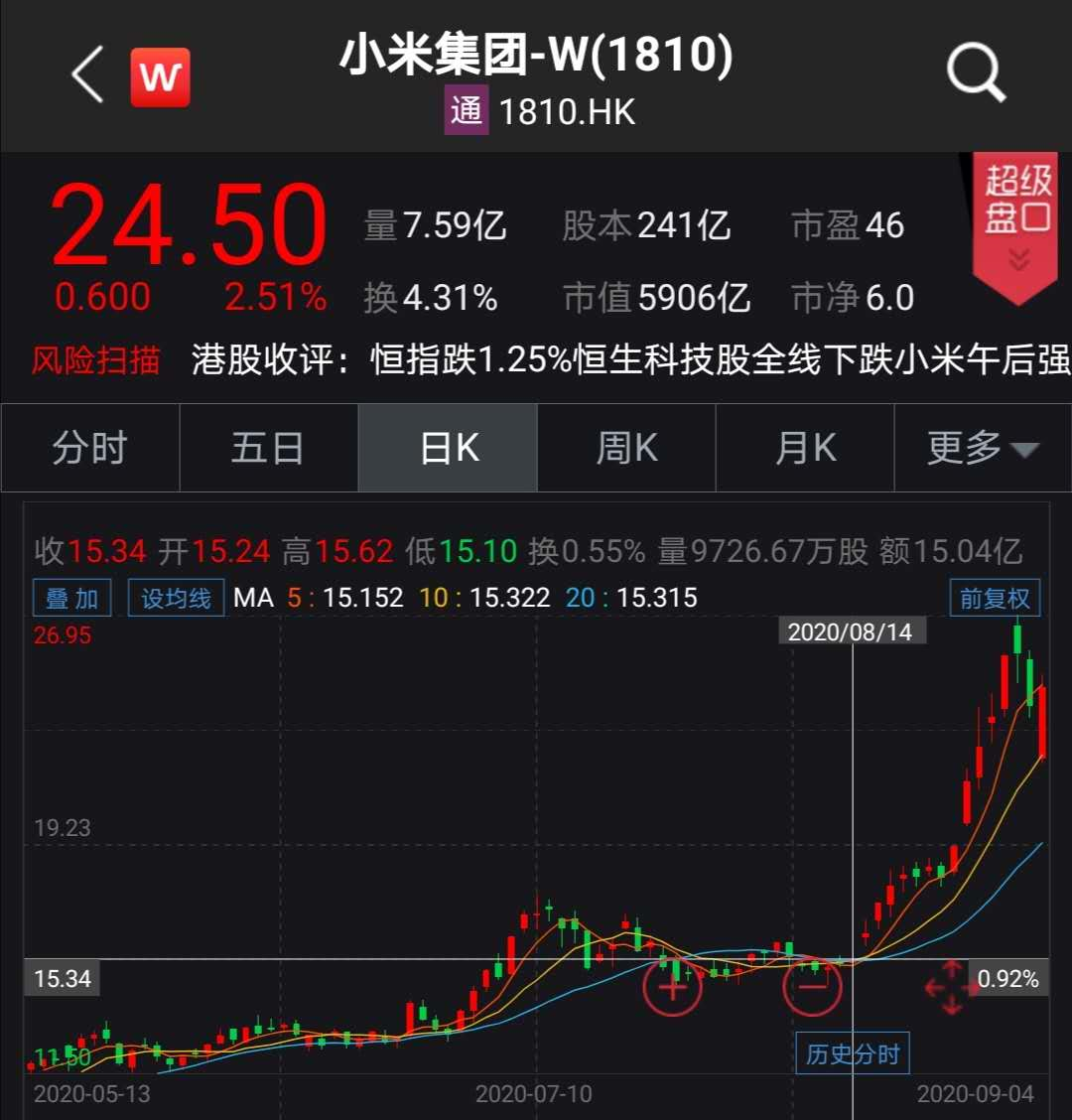人均1.5亿，一夜暴富！雷军放大招：“再造”3名亿万富翁！80后副总裁再获亿元期权激励，小米股价又要创新高？
