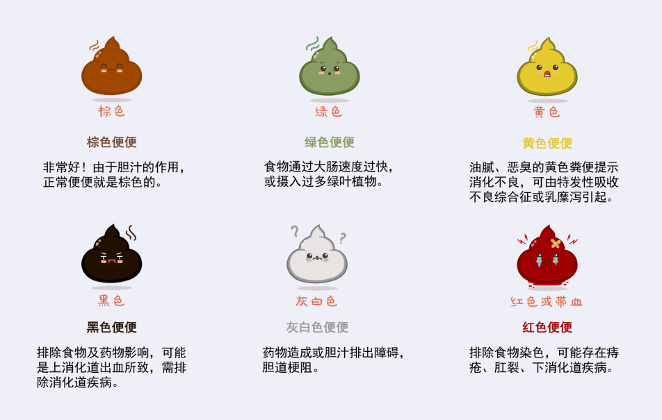 中等深度的棕色大便是身体健康的标志,黑色,灰白色,红色的便便都在