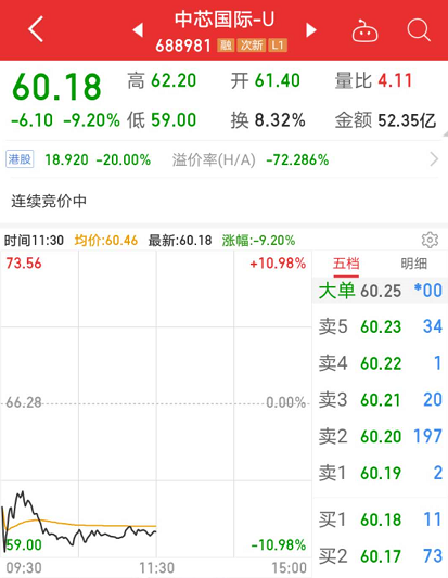中芯国际市值蒸发超百亿元 主力紧急抢筹这些第三代半导体概念股