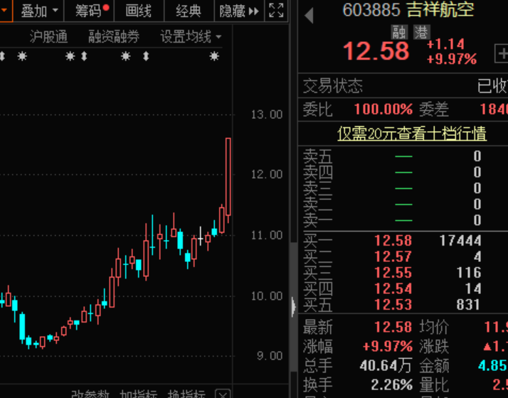 旅游业“十四五”规划编制中 最具潜力概念股名单曝光