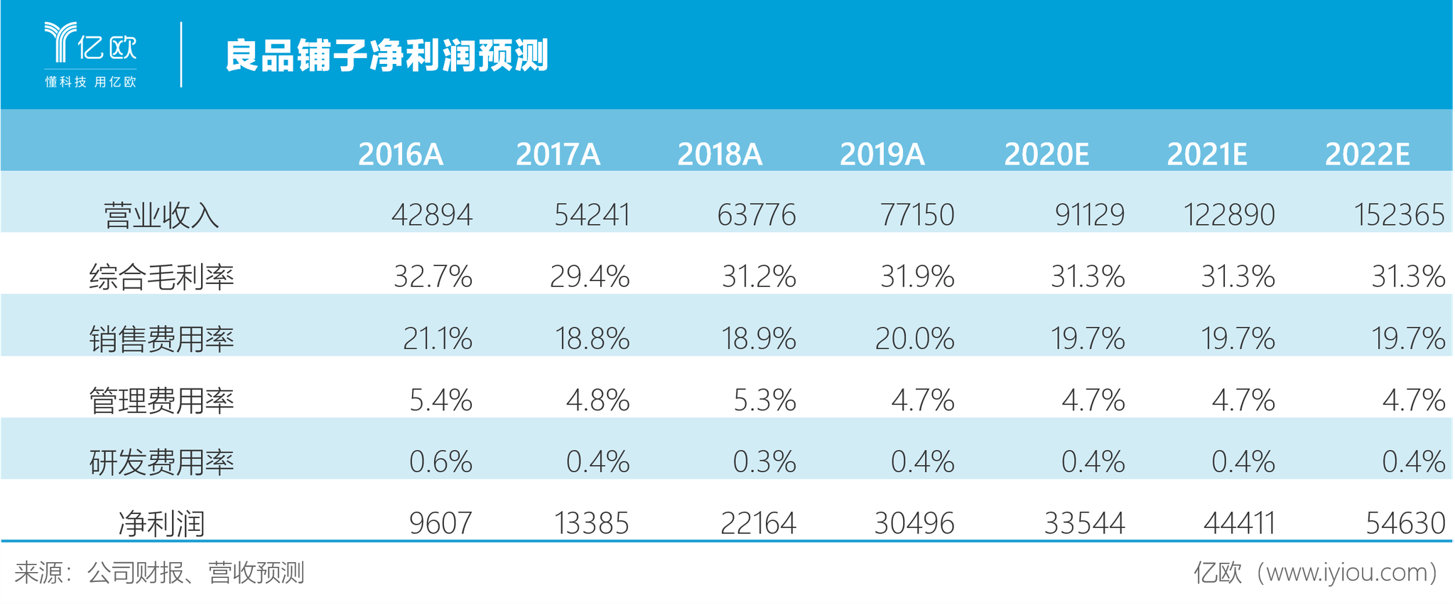 良品率什么意思 良品率是怎么计算的