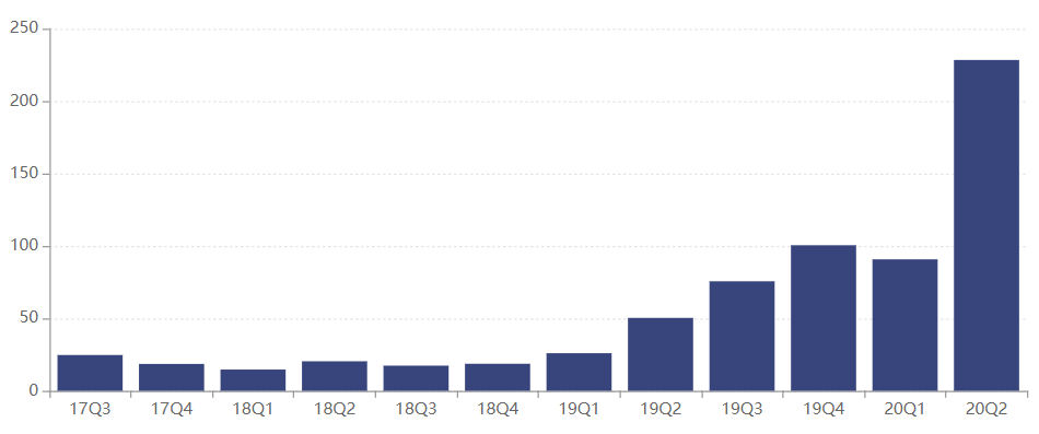 英大基金股权变更获批 权益产品发行艰难规模不足7亿