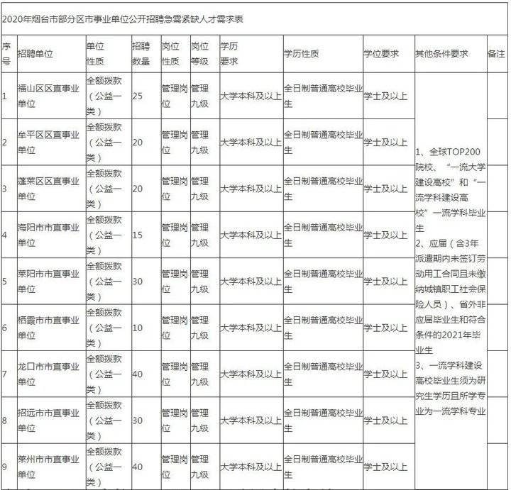 牟平招聘信息_2022年烟台市牟平区卫生类事业单位公开招聘工作人员简章