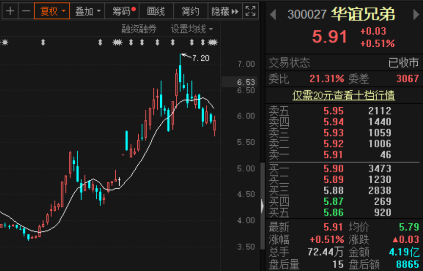 又是一个超级打新周！今天四只新股登场 内藏一只大肉签