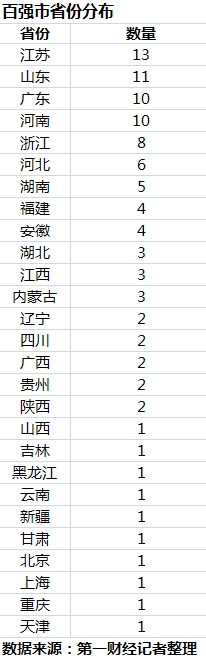 江苏地级市gdp排名_人口流失严重的江苏城市,GDP省内排名第五,但还留不住大学生(2)