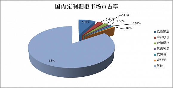 后地产时代 家居行业还有机会吗?