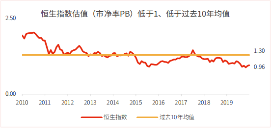 百倍市盈率买不起？这里的公司96折！