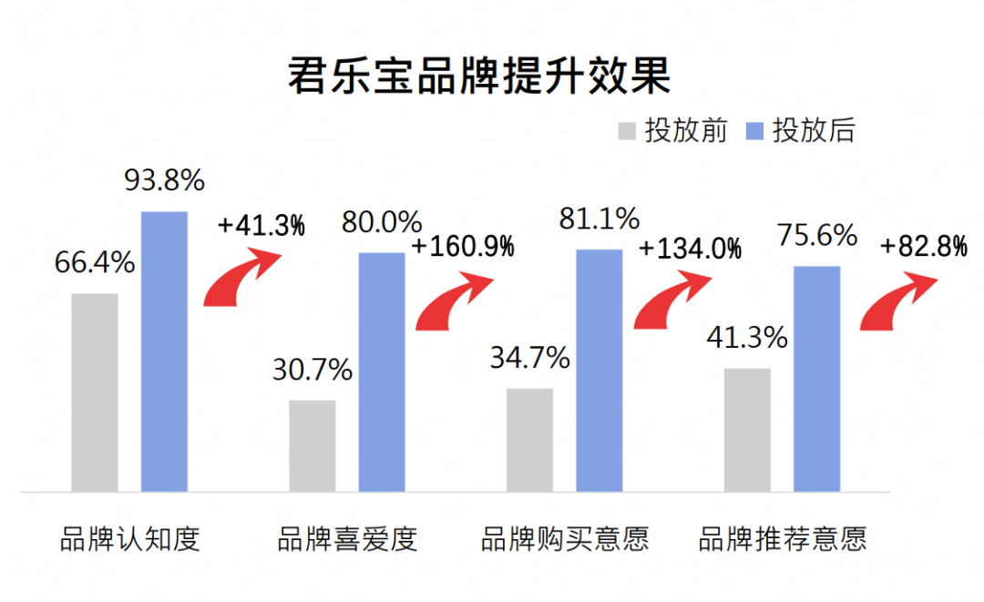 10亿人证言，国货奶粉正面刚
