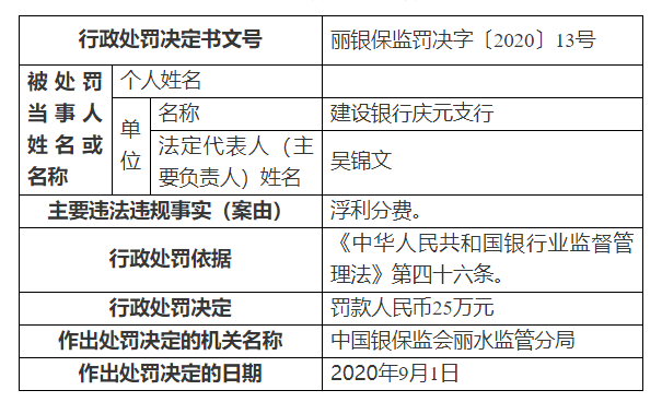 因存在浮利分费行为 建设银行一分行屡次遭罚