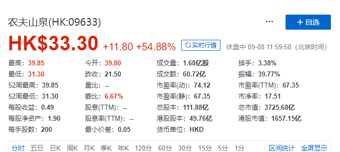 创业板成交超越主板：低价股继续起飞 北上资金大手笔杀回马枪