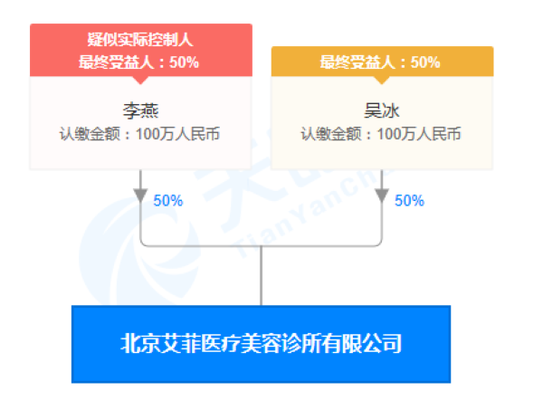 北京艾菲医疗美容诊所发布“患者真人案例对比宣传内容” 被处罚