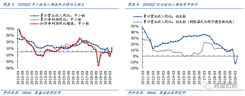 （图片来源：国盛证券微信公众号“尧望后市”）