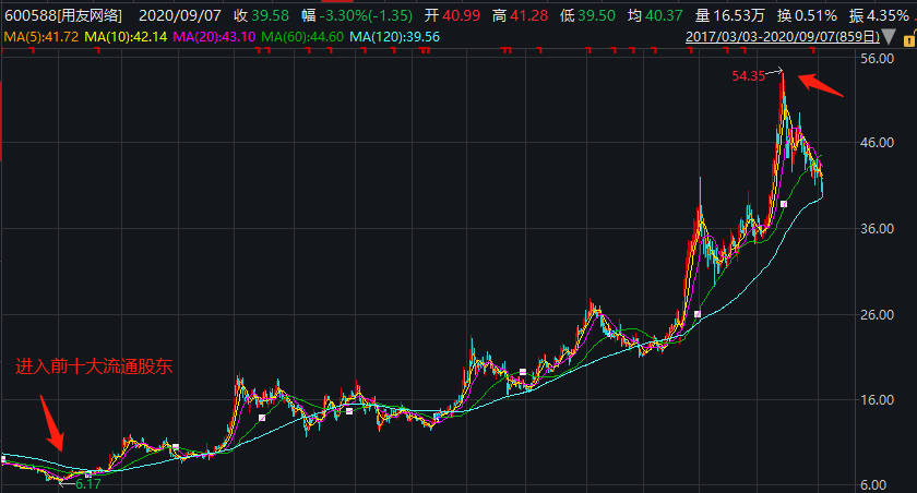 2020十大妖股涨停排名_2020年上半年十大妖股出炉!暴涨规律揭秘!