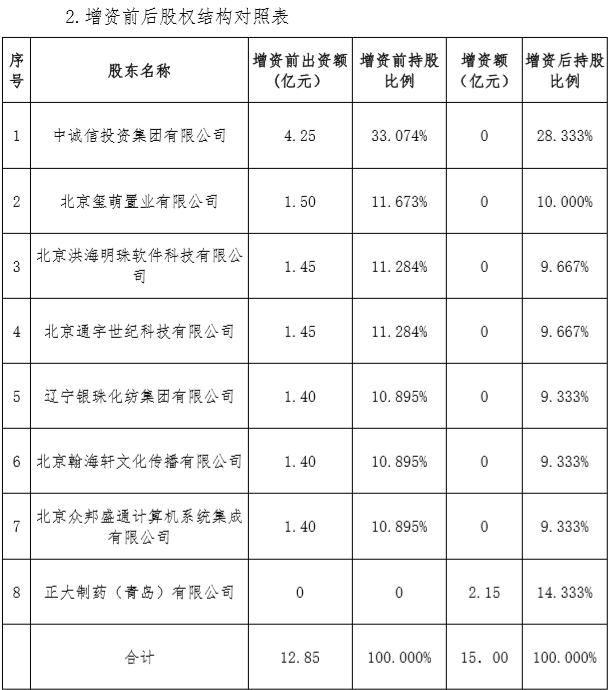 安心财险再增资背后：盈利难题待解 保费投诉量飙升