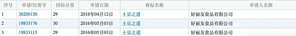 图片来源：中国商标网截图