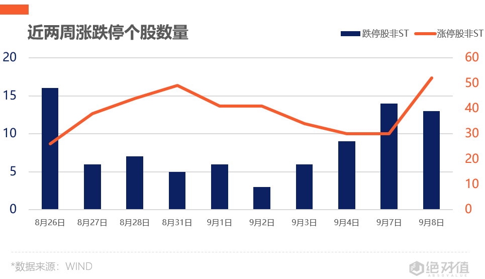 涨停复盘：环保板块火热 低价股迎“狂欢”