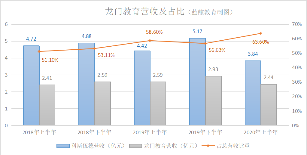原主业成本居高不下 转型纯教育能否成科斯伍德发展的