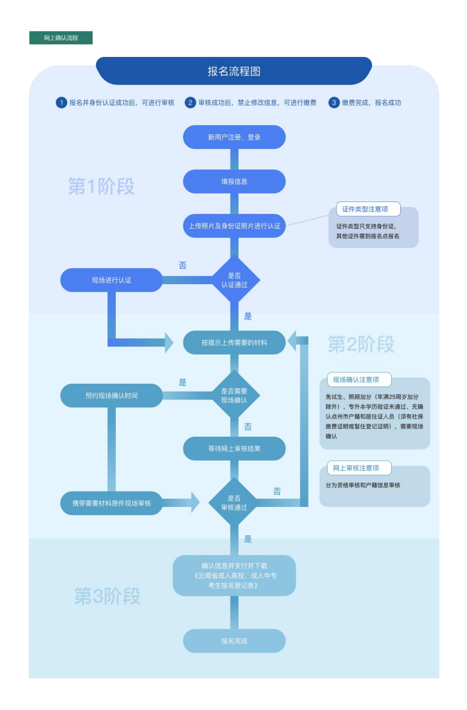 2020年隆阳区中考成_隆阳区教育体育局致2020届高考考生和家长的一封信(2)