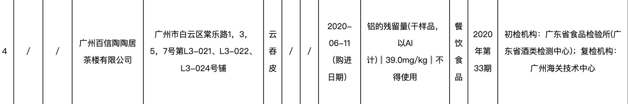 图片来源：广东省市场监督管理局