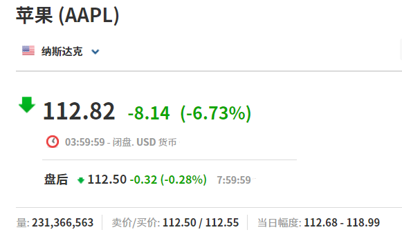 新款iPhone要来了？但苹果市值跌破2万亿 对产业链公司意味着什么