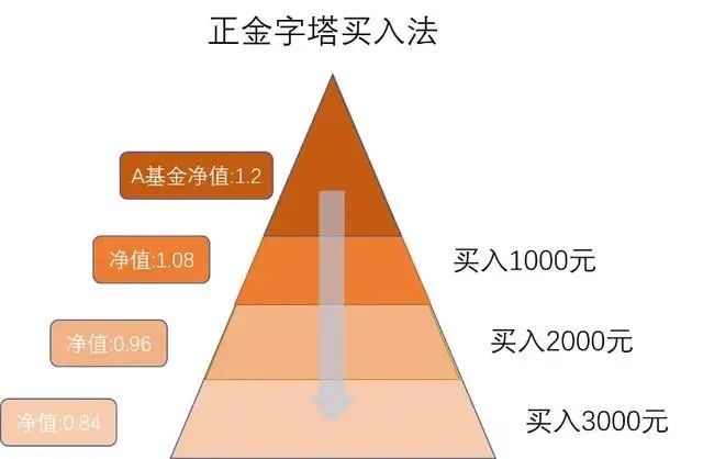 ▲图片来源：南方基金