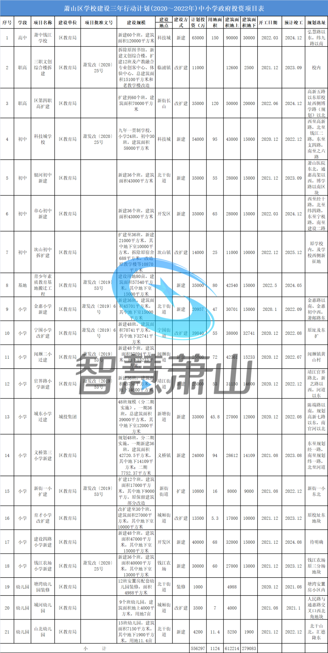 萧山区高中排名排名_中考|2020年萧山区各类高中招生政策出炉