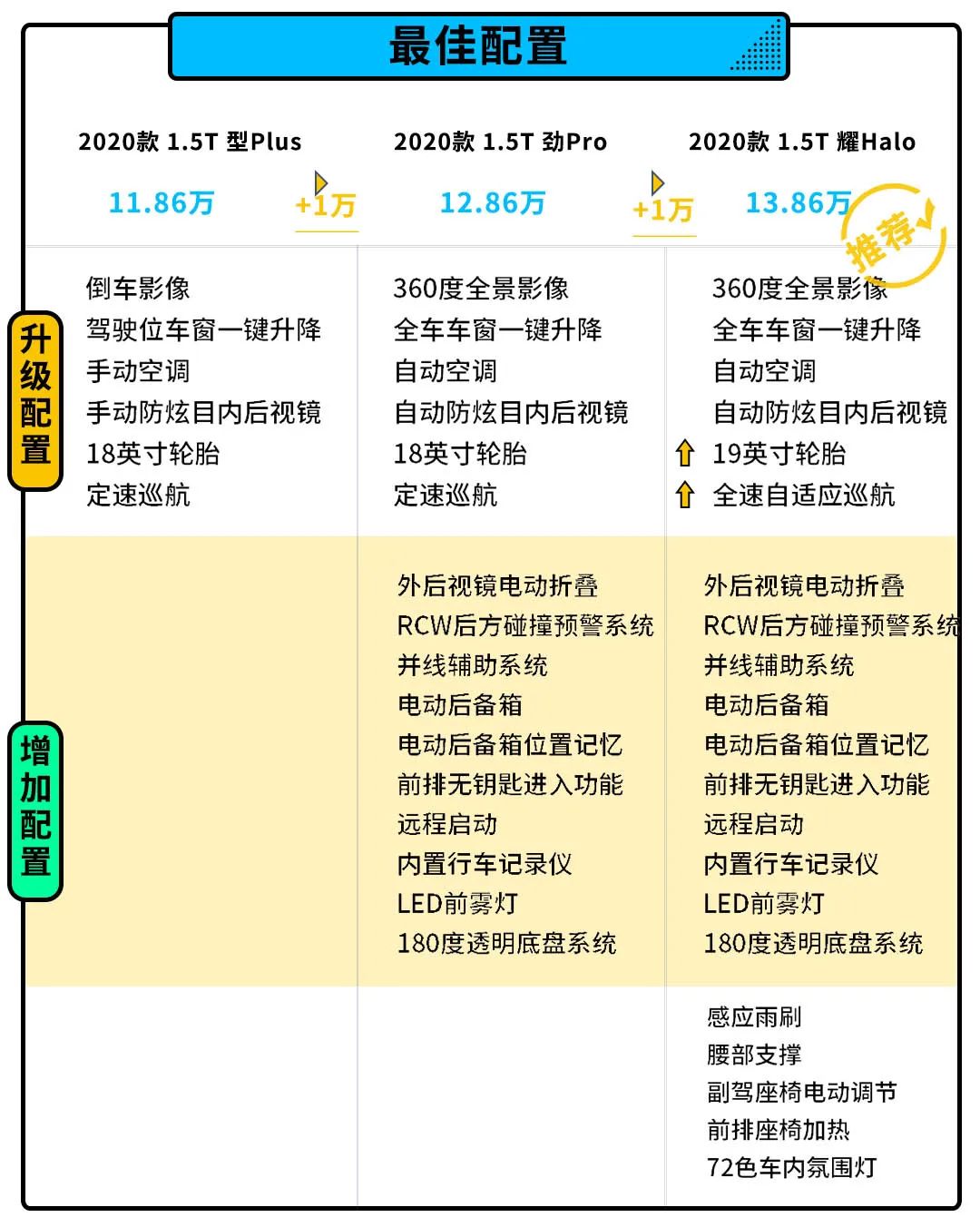 吉利缤越换壳的领克06价格贵了2万多?值得买吗?