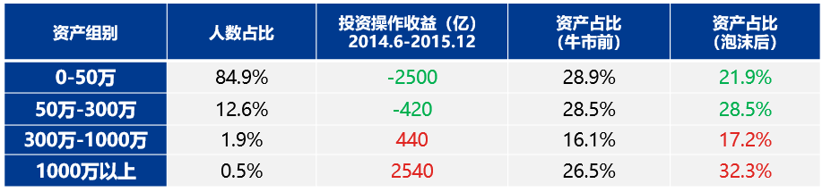 【有机会】为什么大涨可能比大跌还危险？这个数据真相了