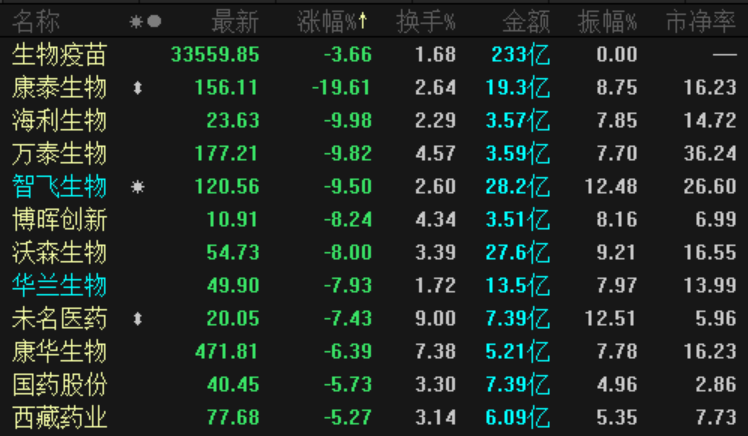 美股风暴来袭 生物疫苗股未能 免疫 康泰生物最新回应来了 康泰生物 新浪财经 新浪网