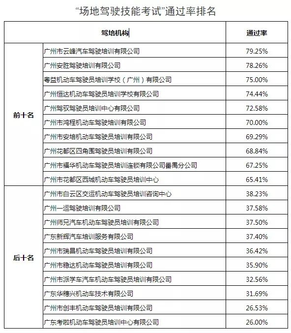 广州驾校排行_2020广州驾校十大排行榜(2)