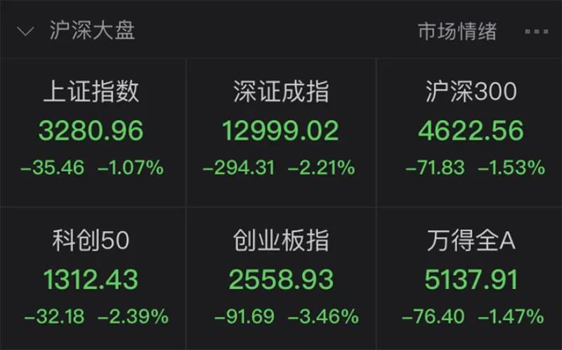 三张停牌同步降温 活跃的低价股出现大幅分化