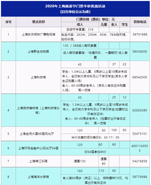 本周六起上海迪士尼、上野等69家景区门票半价 限时一周