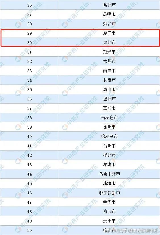 中国百强城市排名_最新!中国百强城市排行榜出炉!台州这次排在……